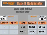 2 Stoßdämpfer Trailmaster für Suzuki Grand Vitara JT 40-70mm ab Bj. 05- Hinten HA