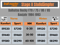 2 Stoßdämpfer Trailmaster für Daihatsu Rocky F70-85 0-20mm Bj 84-93 Vorne Hinten