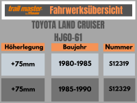 Trailmaster Fahrwerk Höherlegung für Toyota Land Cruiser HJ60-61 +75mm S12319