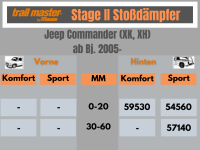 2 Stoßdämpfer Trailmaster für Jeep Commander XK XH 0-20mm Bj 05- Hinten