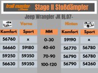 2 Stoßdämpfer Trailmaster für Jeep Wrangler JK 100-120mm Bj 07- Vorne Hinten