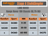 2 Stoßdämpfer Trailmaster für Range Rover...