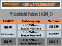 Trailmaster Fahrwerk Höherlegung für Mitsubishi Pajero I +30/50mm lang Sport