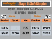 2 Stoßdämpfer Trailmaster für Toyota Landcruiser HJ 75 0-20mm Bj 84-89 VA / HA