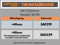 Trailmaster Fahrwerk Höherlegung für VW T3 Syncro +40mm S60219