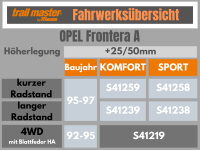 Trailmaster Fahrwerk Höherlegung für Opel Frontera A +25/50mm kurz Sport