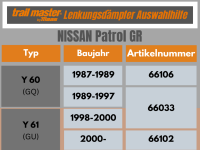 Lenkungsdämpfer Trailmaster für Nissan Patrol GR Y61 ab Bj.00-