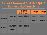 Trailmaster Fahrwerk Höherlegung für Suzuki Samurai SJ Benzin +50mm lang Komf.