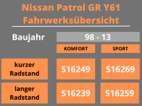 Trailmaster Fahrwerk Höherlegung für Nissan Patrol GR Y61 +60mm kurz Komfort