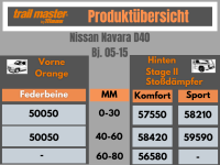 2 Trailmaster Orange Federbeine für Nissan Navara D40 0-60mm Vorderachse Stoßdämpfer