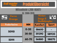 2 Trailmaster Orange Federbeine für Mitsubishi L200 KAOT 0-50mm Vorderachse Stoßdämpfer