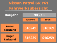 Trailmaster Fahrwerk Höherlegung für Nissan Patrol GR Y61 +60mm kurz S16269