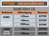 Trailmaster Fahrwerk Höherlegung für Suzuki Vitara + Cabrio 1,6L Benzin kurzer Radstand +35mm S17129