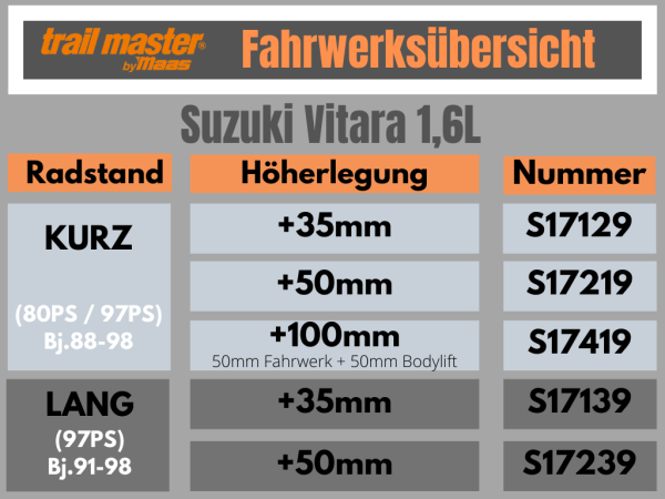 Trailmaster Fahrwerk Höherlegung für Suzuki Vitara langer Radstand +3, 864,00  €
