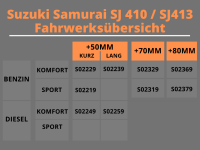 Trailmaster Fahrwerk Höherlegung für Suzuki Samurai SJ Diesel +50mm kurz Komfort