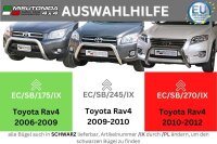 Frontbügel Edelstahl für Toyota Rav 4 2010 -...