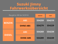 Trailmaster Fahrwerk Höherlegung für Suzuki Jimny FJ +50mm Diesel ABS Sport